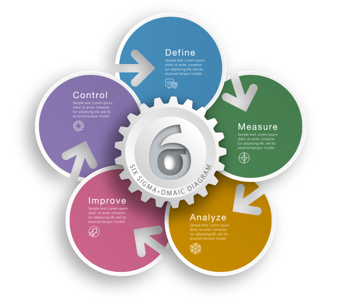 six-sigma